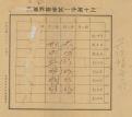 川黔滇桂聯界圖《冀晉聯界圖圖表》