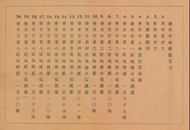 南京市地籍圖《目次》