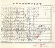 山東省地形圖（日版）《索引圖》