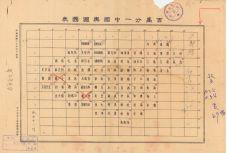 中國輿圖《索引圖一》