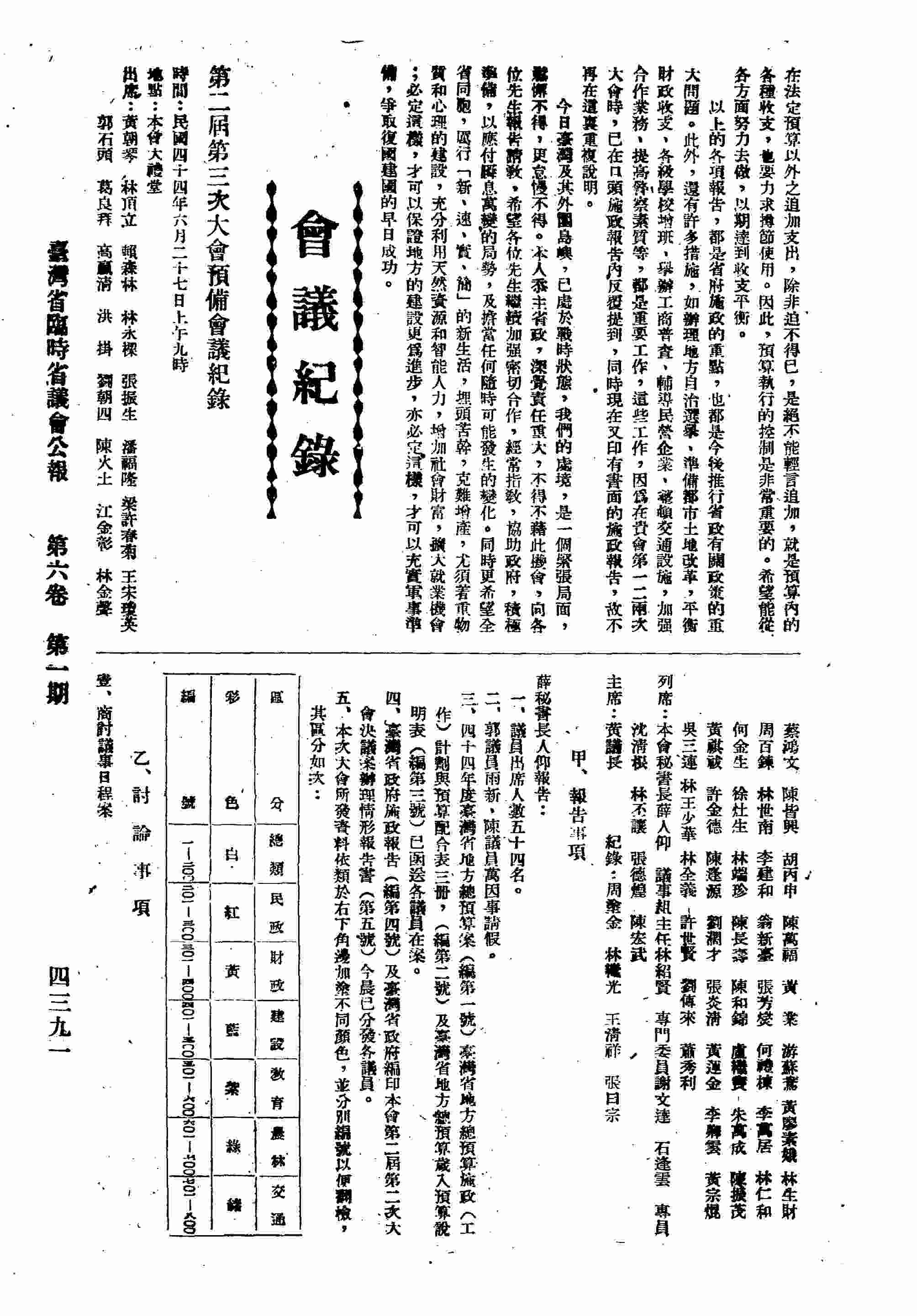 第二屆第三次大會預備會議紀錄：甲、報告事項；乙、討論事項事；壹、商討議事日程案；貳、決定議員提案截止日期案；參、決定各審查委員會委員之分配及召集人人選案；肆、商討各部門詢問及總詢問方式案。 附：發言紀錄。