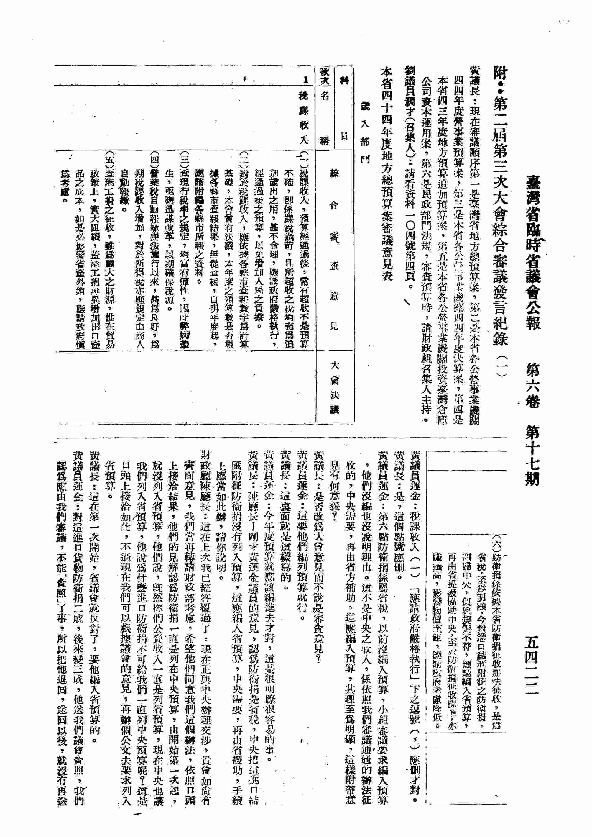 第二屆第三次大會綜合審查發言紀錄。