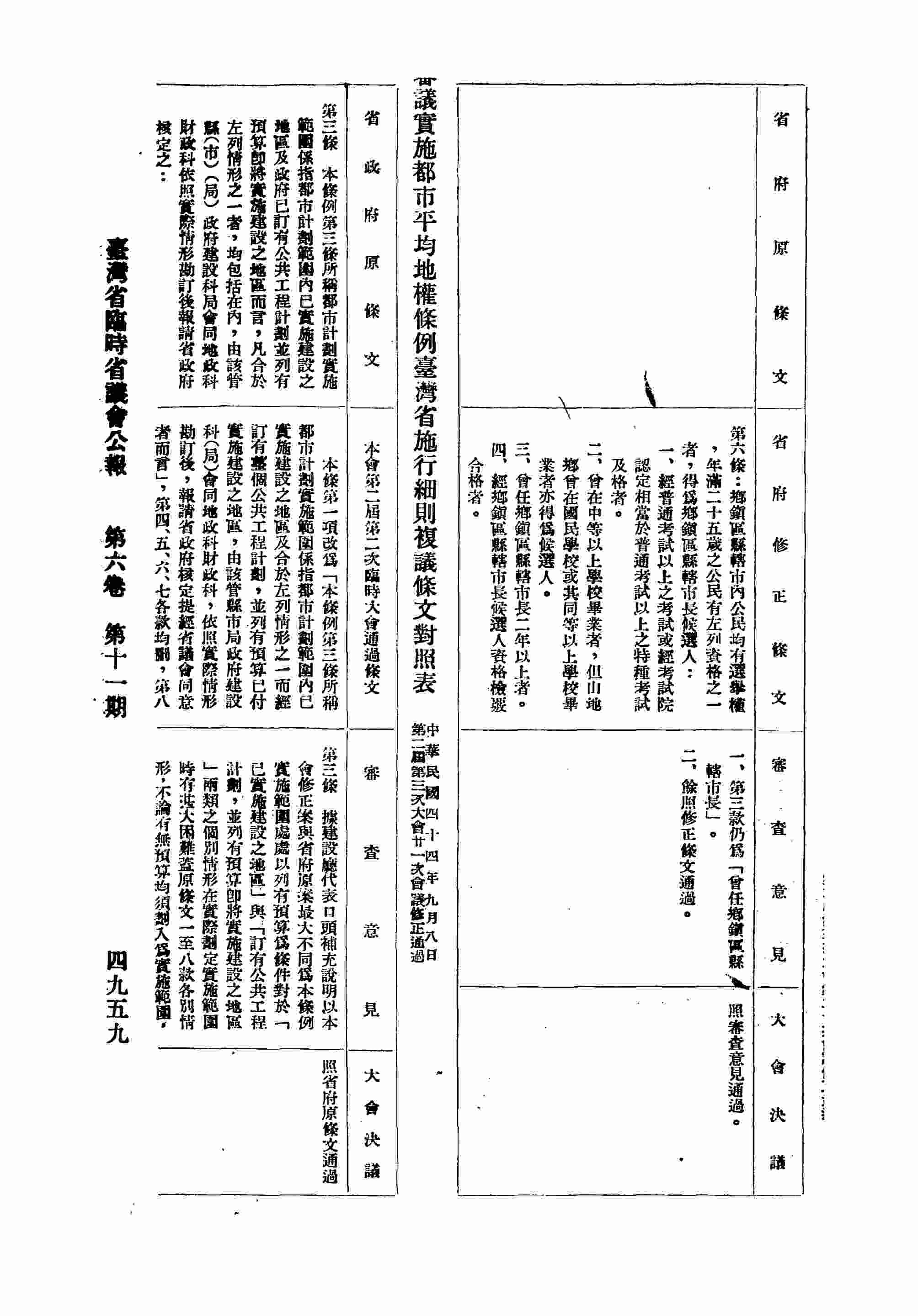 民政類：審議實施都市平均地權條例臺灣省施行細則複議條文對照表。