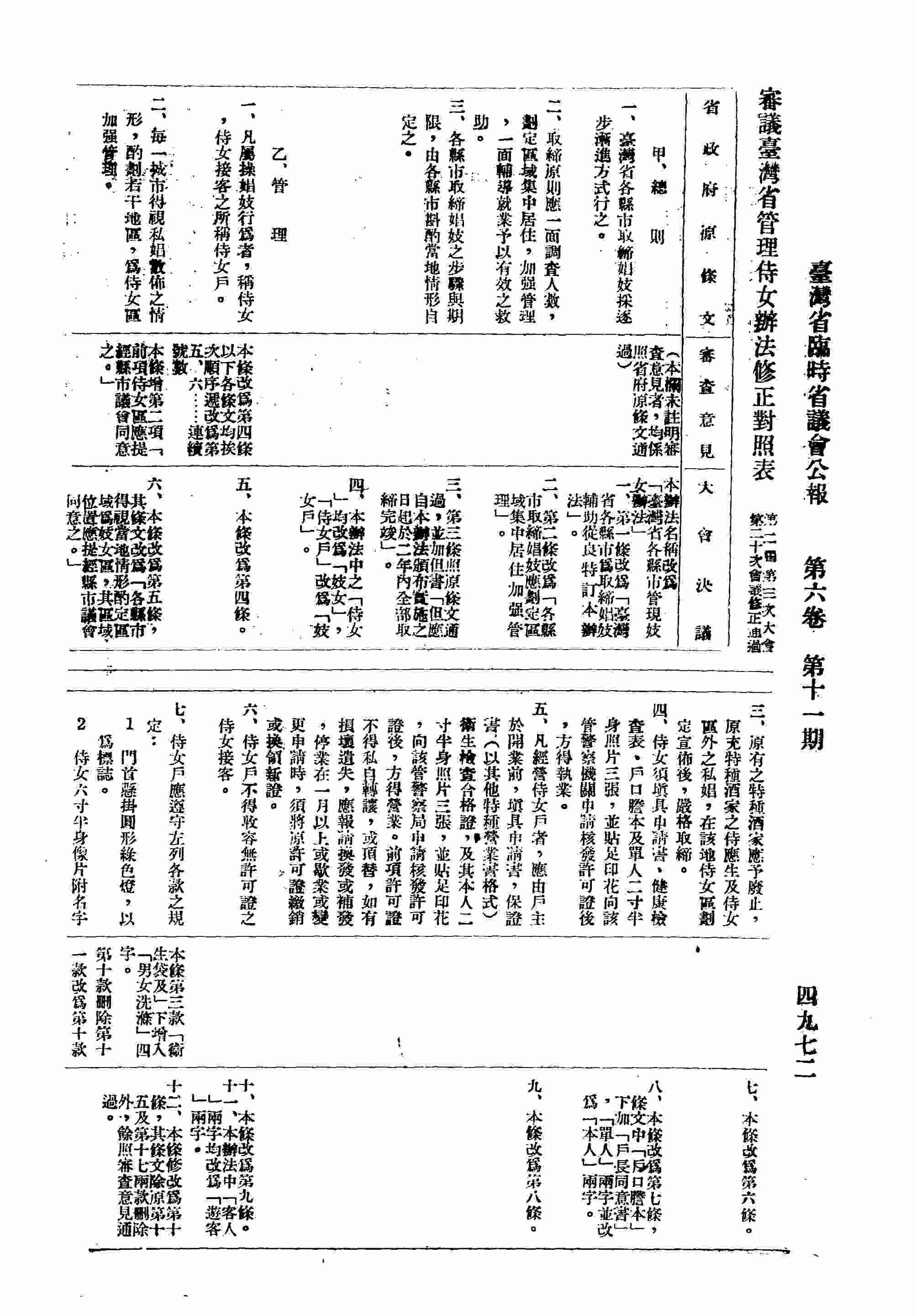 民政類：審議臺灣省管理侍女辦法修正對照表。
