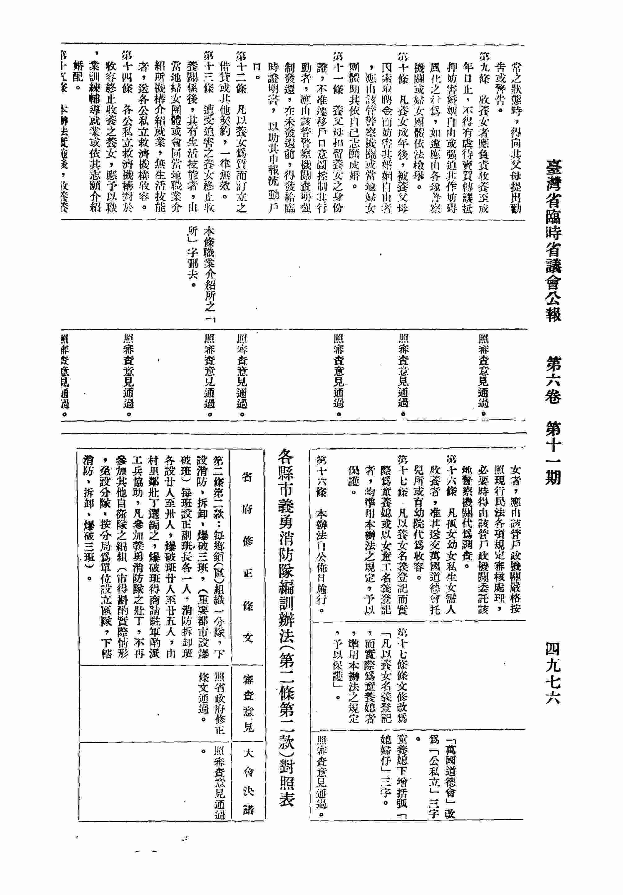 民政類：各縣市義勇消防隊訓辦法（第二條第二款）對照表。