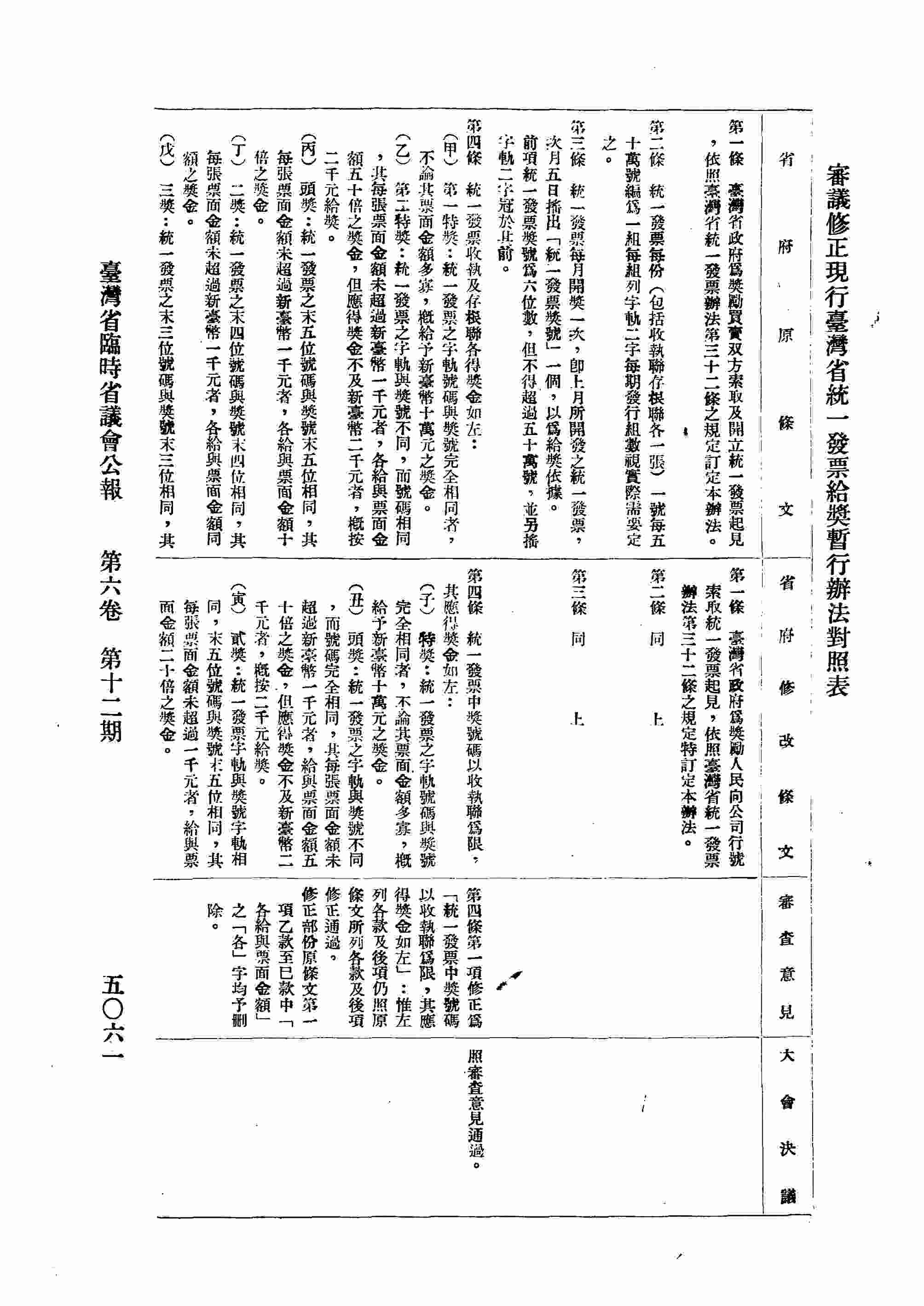 財政類：審議修正現行臺灣省統一發票給獎暫行辦法對照表。