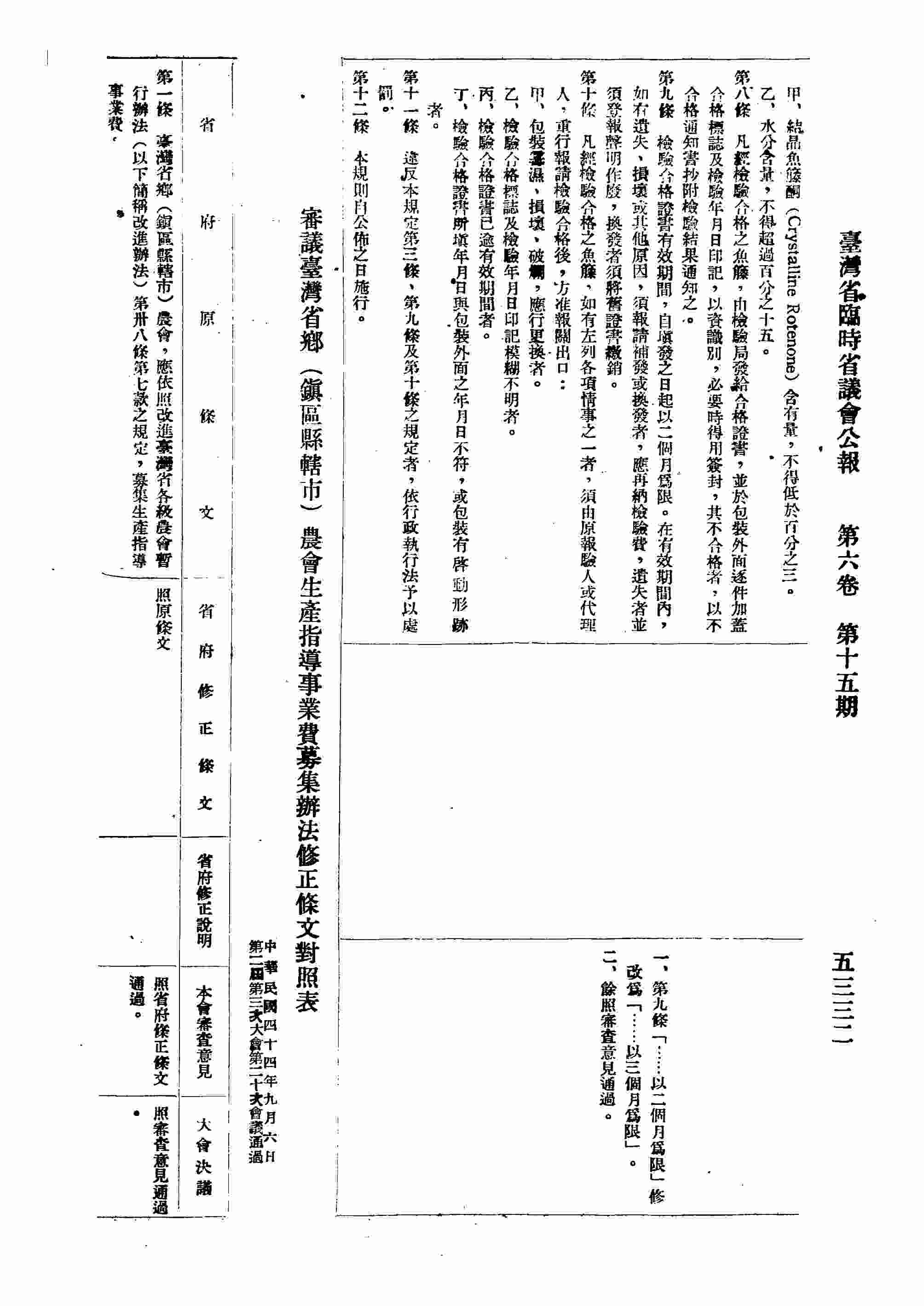 農林類：審議臺灣省鄉（鎮區縣轄市）農會生產指導事業費募集辦法修正條文對照表。