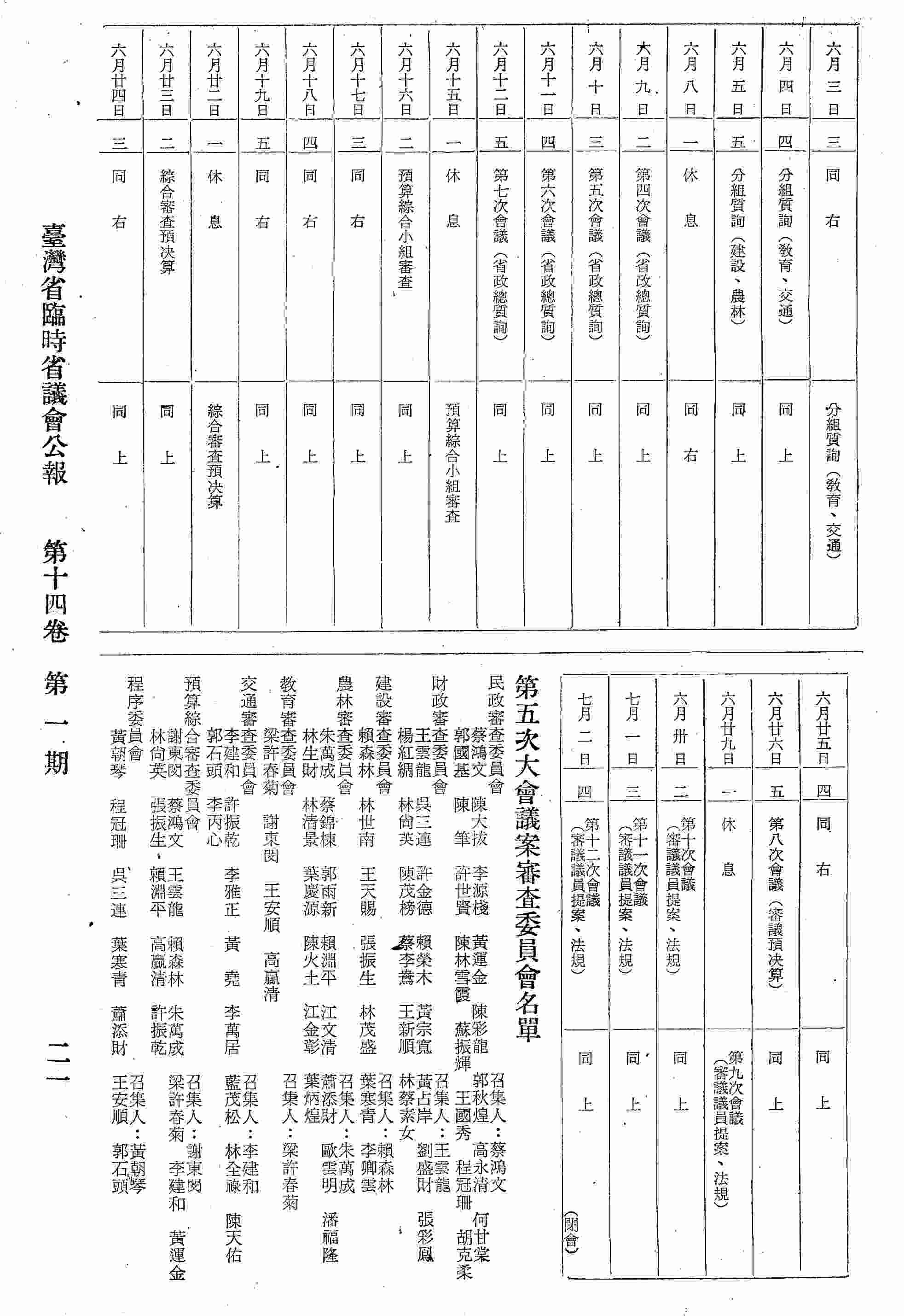 第五次大會議案審查委員會名單。