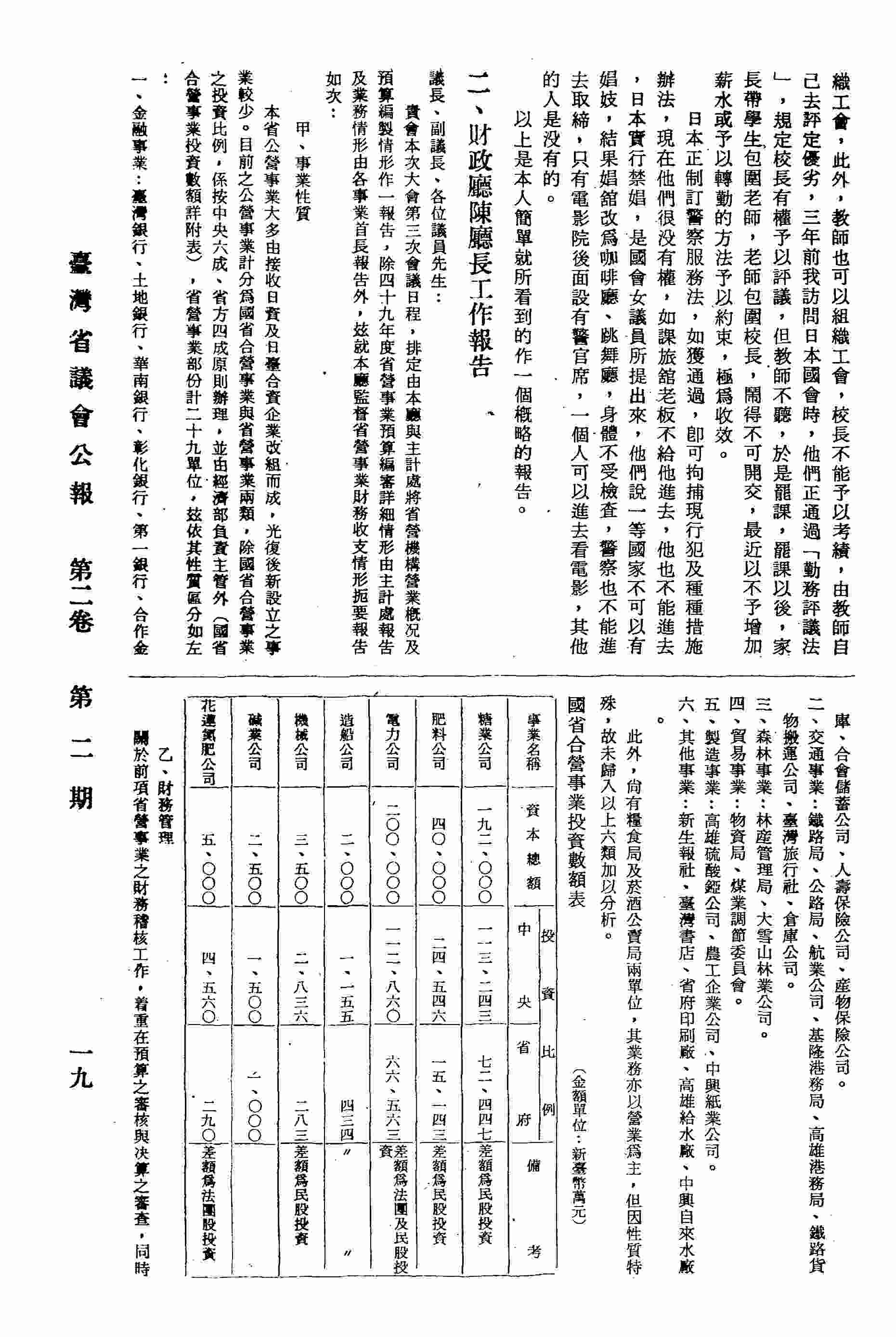 財政廳廳長陳漢平工作報告：甲、事業性質：一、金融事業，二、交通事業，三、森林事業，四、貿易事業，五、製造事業，六、其他事業；乙、財務管理；丙、改進意見：一、澄清經營原則，二、確定擴展計劃，三、確定管理系統，四、主管機關與各事業權責之劃分，五、公營事業聘派人員依企業管理精神另訂人事規章，六、公營事業人員應就各個事業之業務性質分別辦理職位分類與工作評價，七、營業預算應按事業目的及主管機關核定經營方針擬編，八、會計制度及處理程序，應以適應各個事業考核業務需要為前提，附帶報告：省縣市財政收支概況。