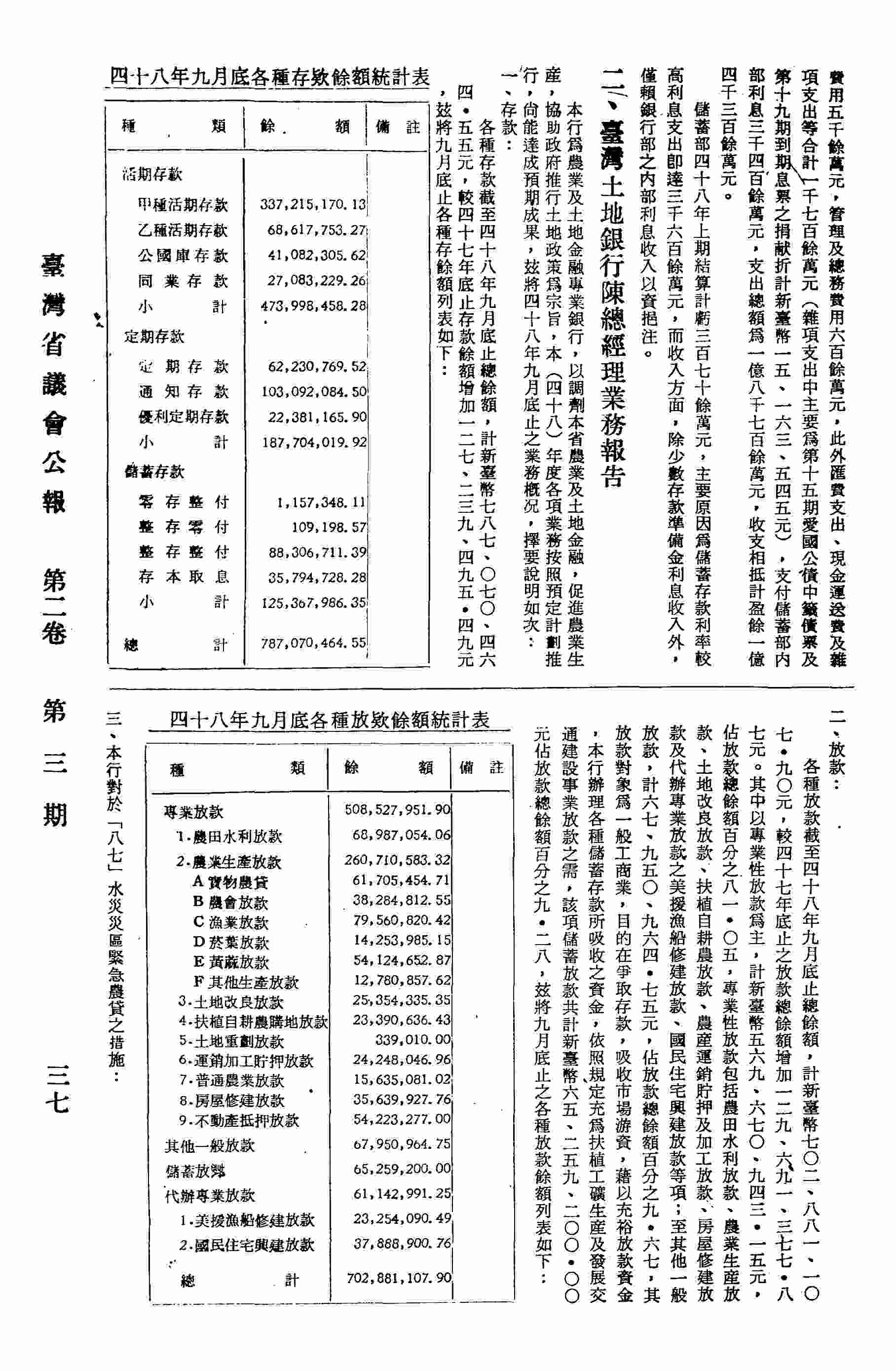 臺灣土地銀行總經理陳勉修業務報告：一、存款，二、放款，三、對於八七水災災區緊急農貸之措施；四十九年度營業預算編制說明。