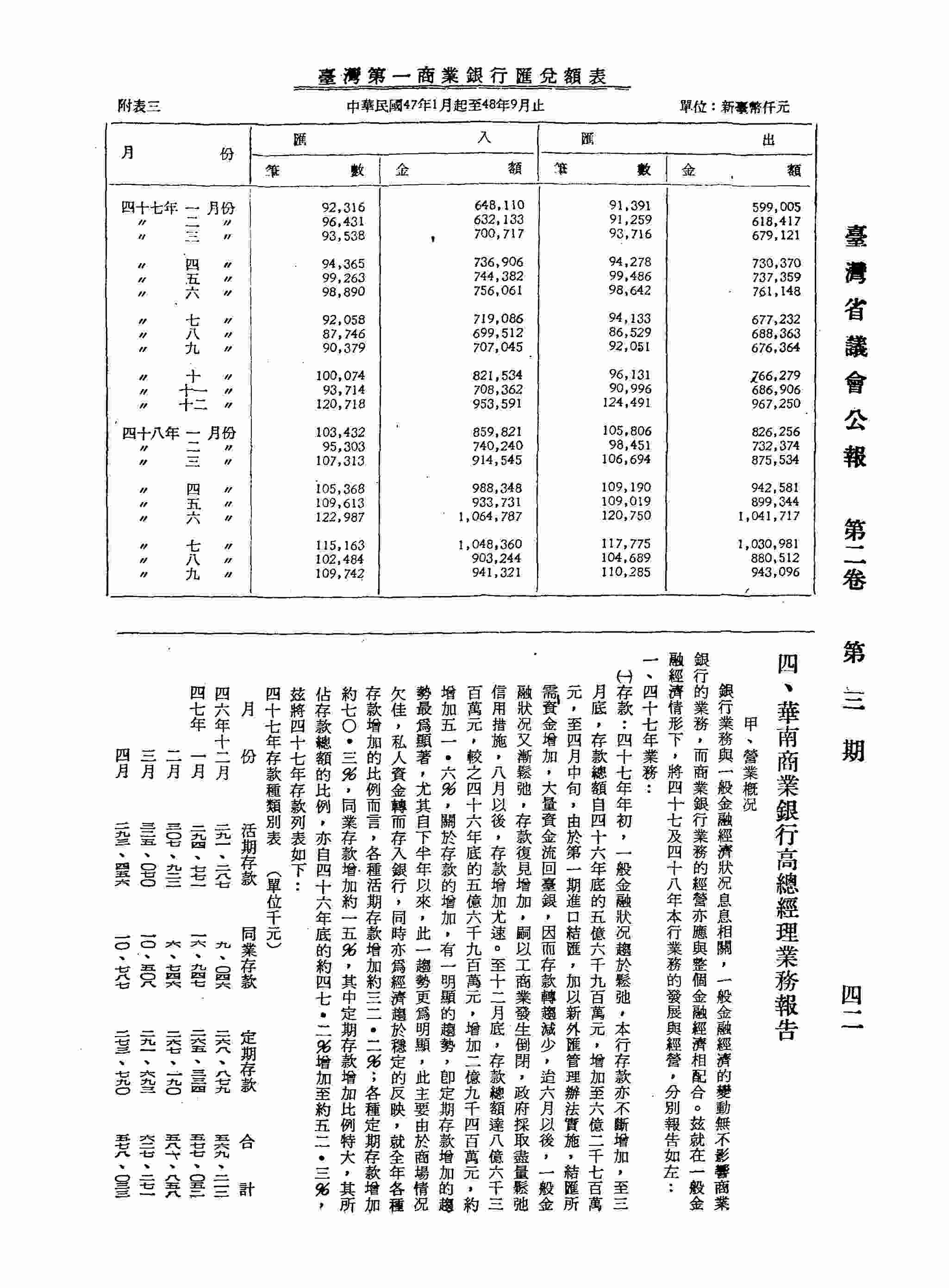 華南商業銀行總經理高湯盤業務報告:甲、營業狀況：一、四十七年業務：1.存款，2.放款，3.投資及證券，4.匯兌、倉庫及代理業務，5.損益；二、四十八年業務：1.存款，2.放款，3.投資及有價證券.4.損益；乙、四十九年度預算編制情形：一、編制原則，二、編制內容，三、四十九年度預算與四十八年度核定預算比較說明，四、四十九年度預算與業務記劃之配合情形。