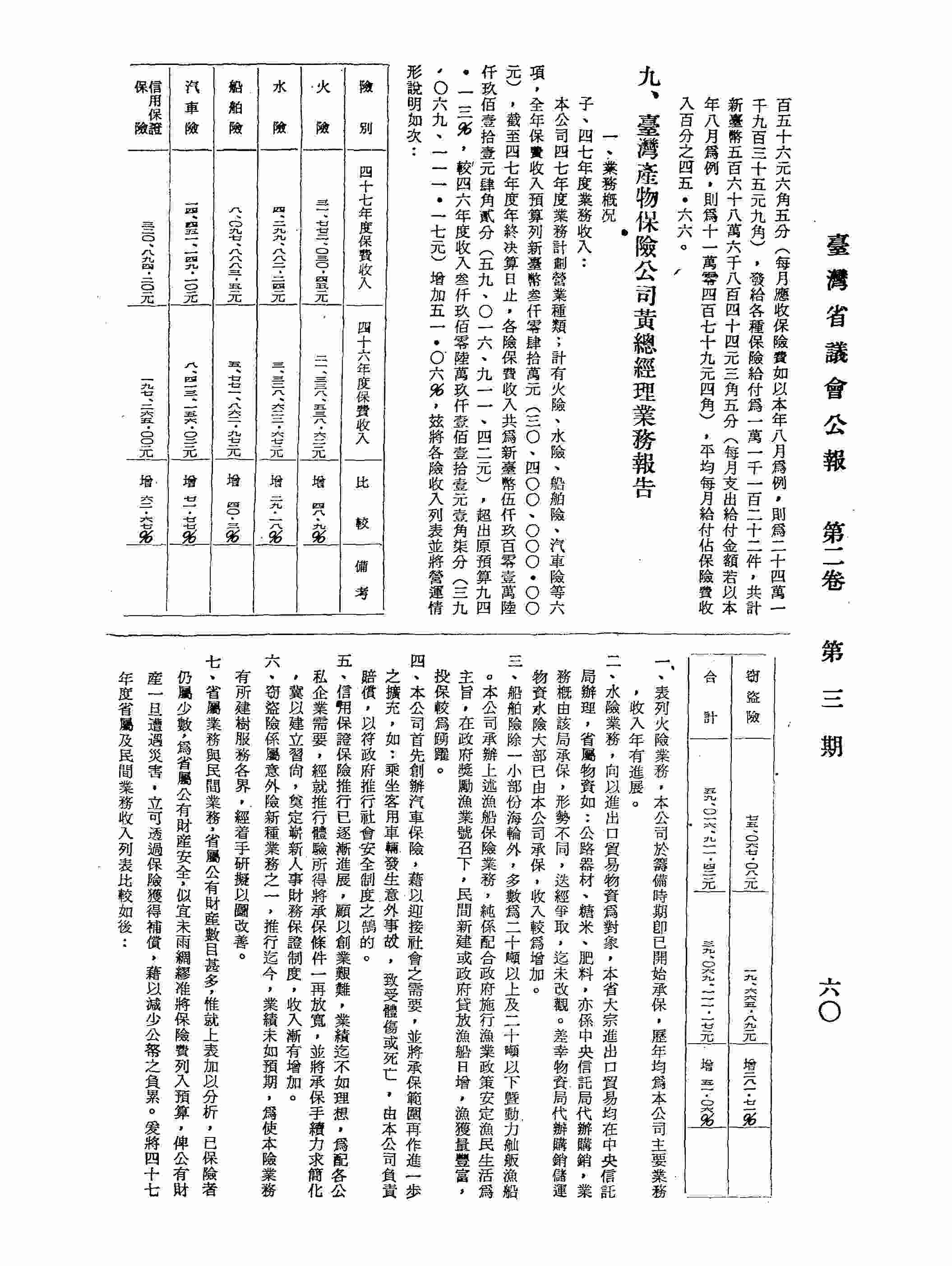 臺灣產物保險公司總經理黃秉心業務報告：壹、業務概況：一、四十七年度業務收入：1.火險業務，2.水險業務，3.船舶險，4.汽車保險，5.信用保證保險，6.?盜險，7.省屬業務與民間業務，二、四十七年度賠款支出，三、四八年度業務進度；貳、四九年度業務計劃：一、火險，二、水險，三、船舶險，四、汽車險，五、信用保證保險，六、?盜保險，七、再保險，八、新種業務；參、四十九年度預算編製情形：一、營運計劃，二、固定資產改良擴充計劃，三、資金轉投資計劃，四、營業收支之預計，五、管理及總務費用之預計，六、營業外收支預計，七、盈餘之預測；肆、結語。