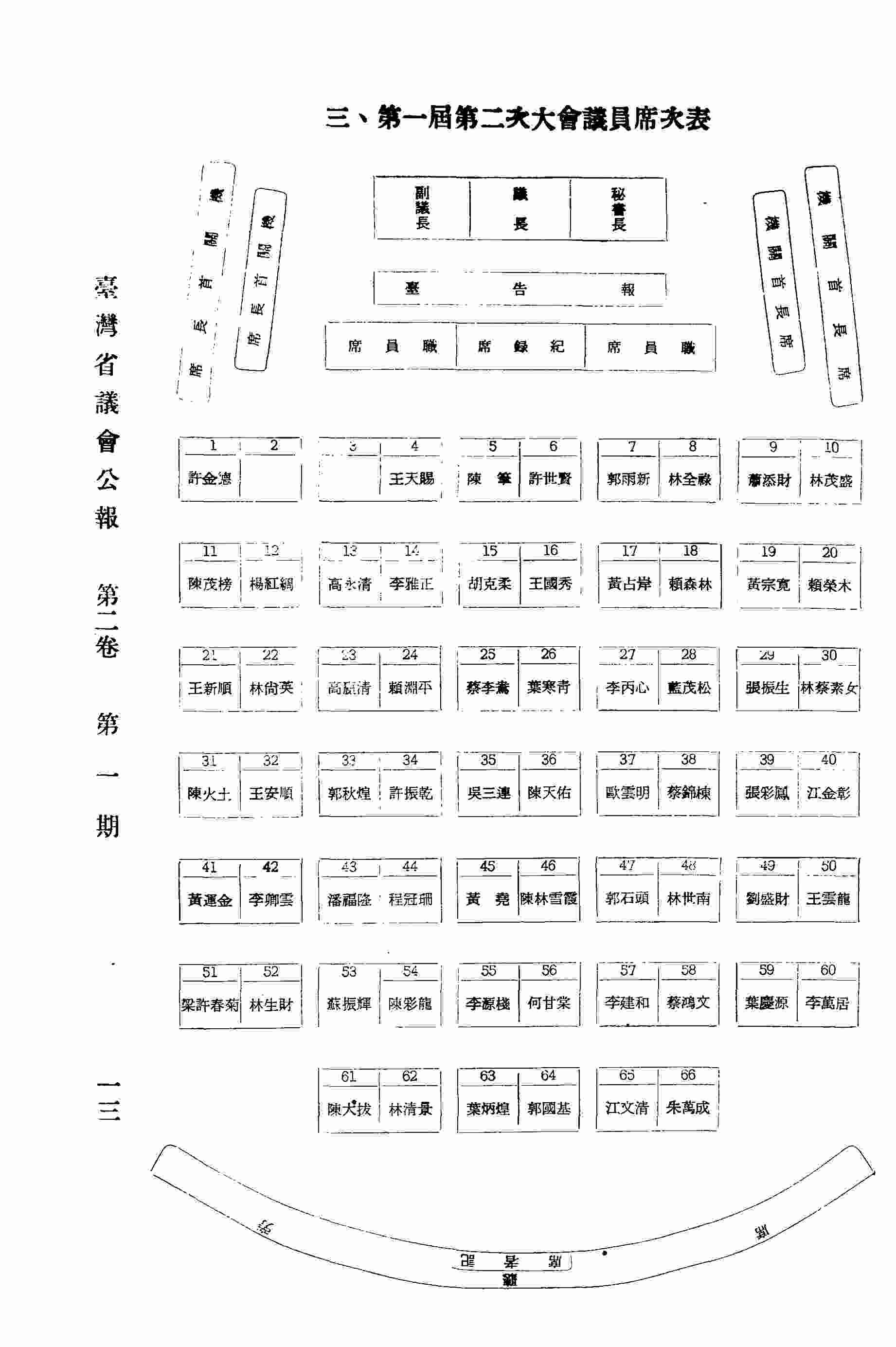 第一屆第二次大會議員席次表