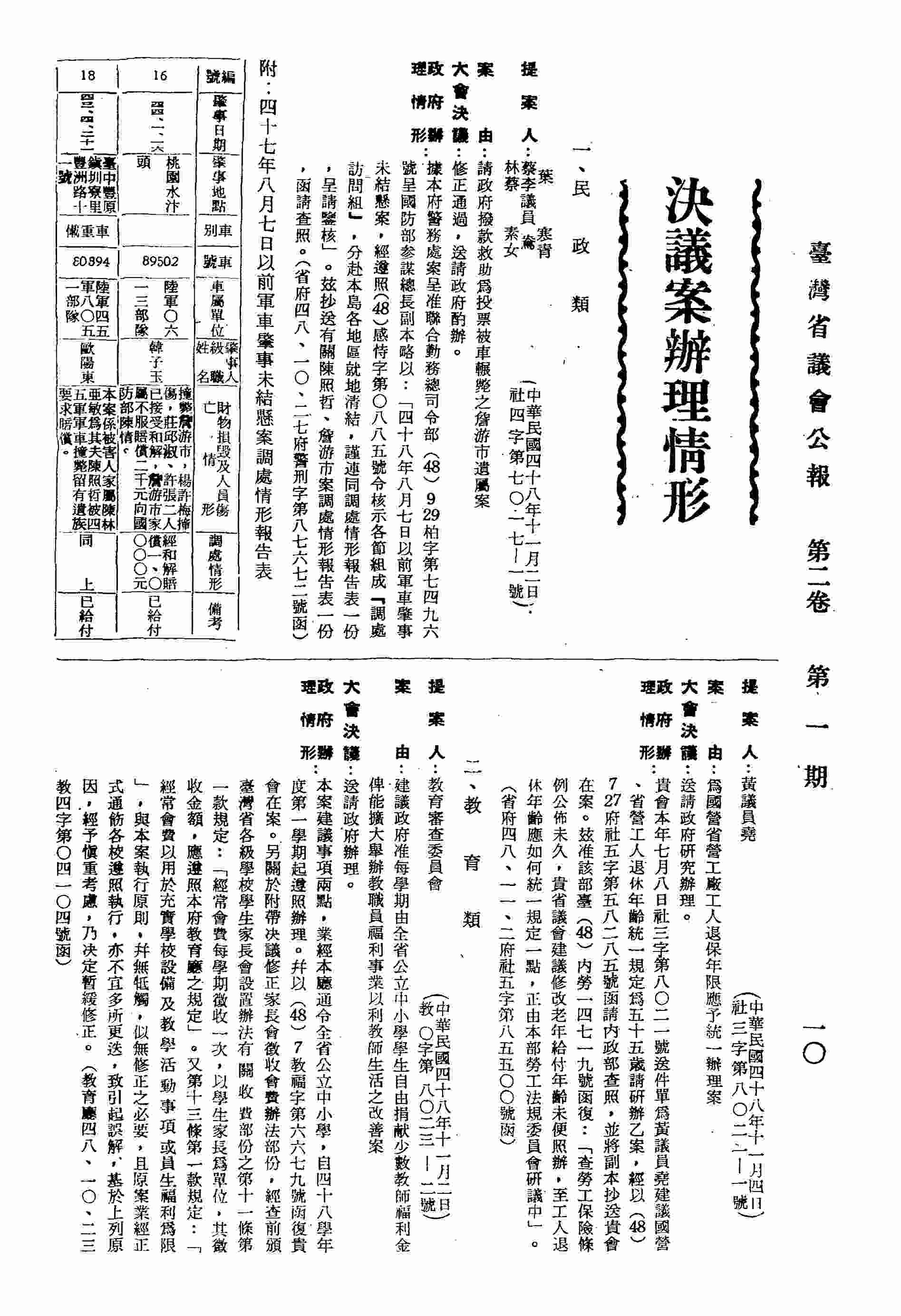 請政府撥款救助為投票被車碾斃之詹游市遺屬案。（省府四八、一○、二七府警刑字第八七六七二號函復）