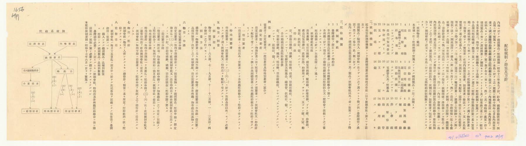 配給統制ノ趣旨及方針