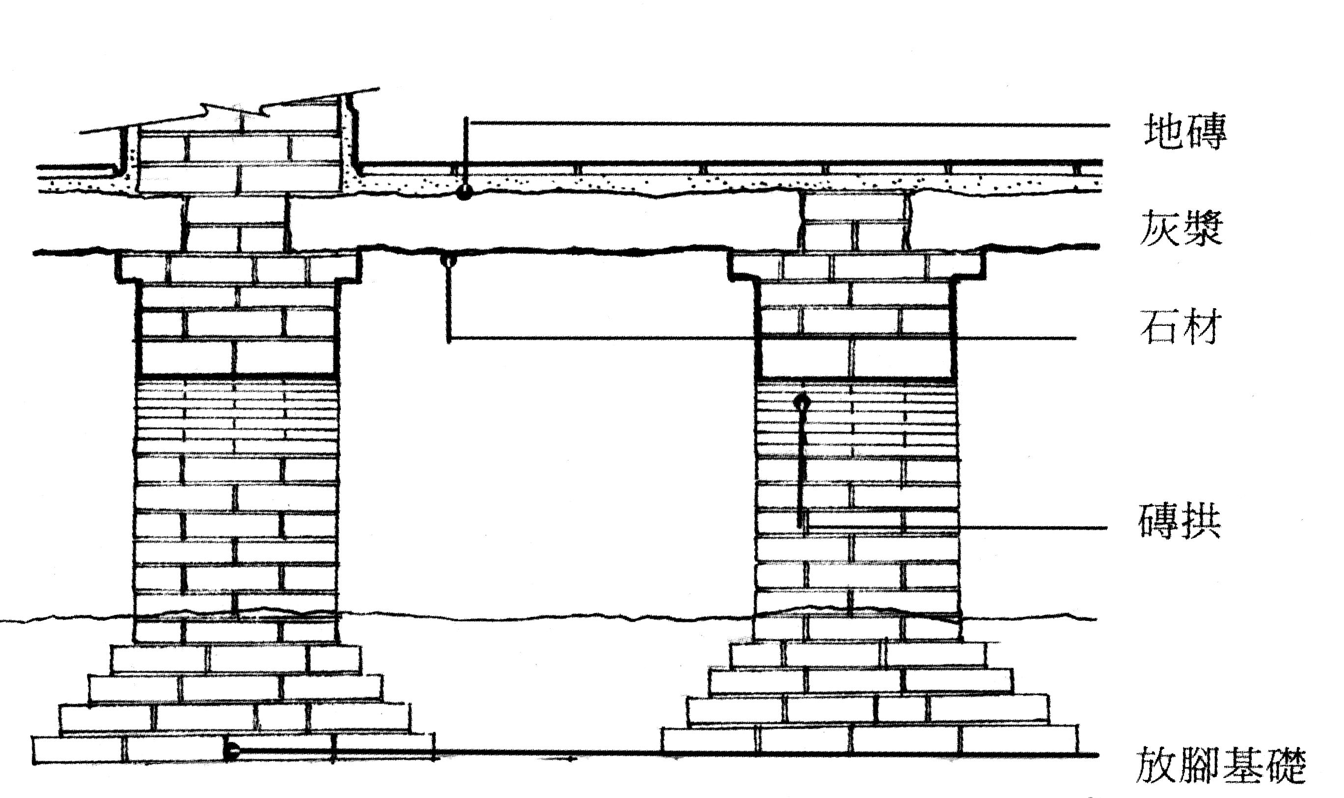 紅毛城圖片檔:英領事住宅一樓樓板基礎構造示意圖