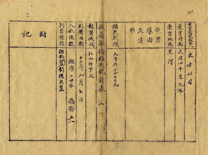件名：俄亂華僑損失統計表