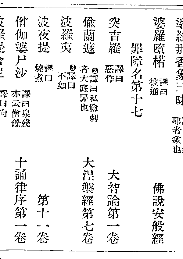 波夜提