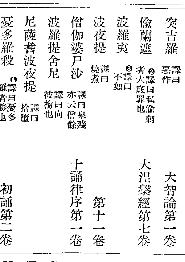 波羅提捨尼