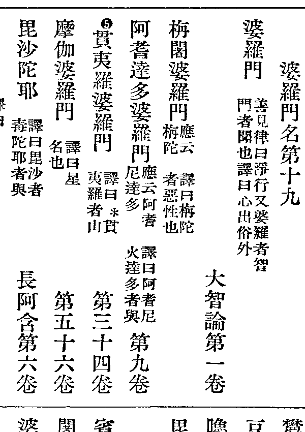 阿耆達多婆羅門