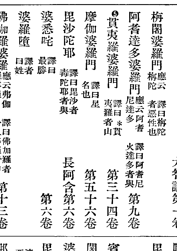 摩伽婆羅門