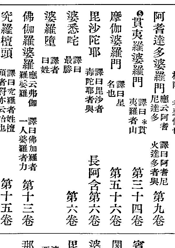 毘沙陀耶