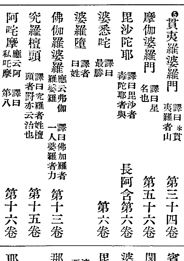 婆悉吒