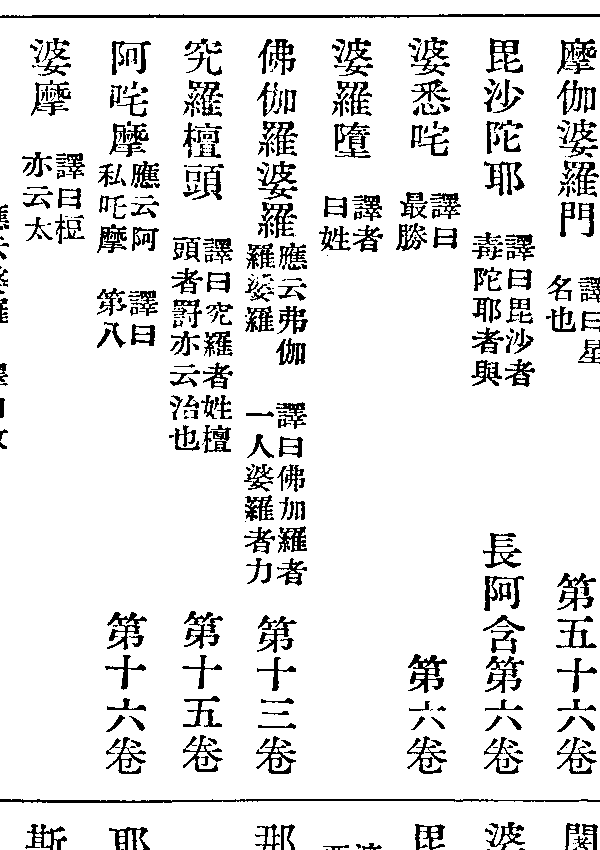 婆羅墮