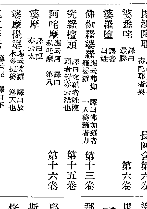 佛伽羅婆羅