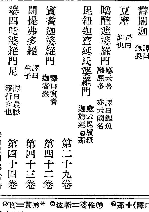 賓耆迦婆羅門