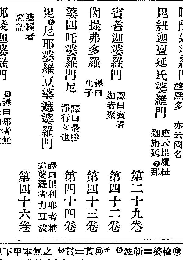 婆四吒婆羅門尼