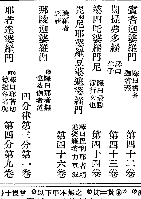 毘尼耶婆羅豆婆遮婆羅門