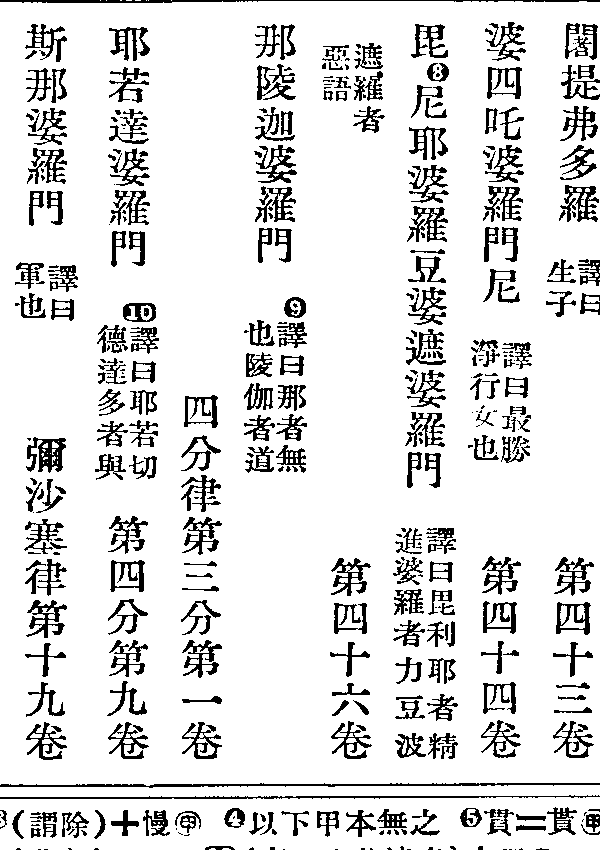 那陵迦婆羅門