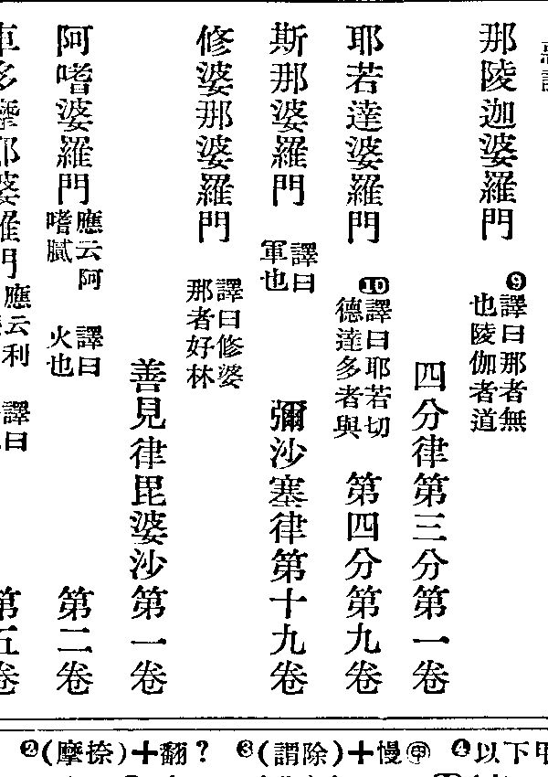 斯那婆羅門