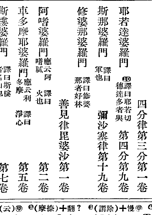 修婆那婆羅門
