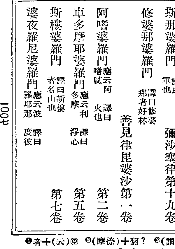 阿嗜婆羅門