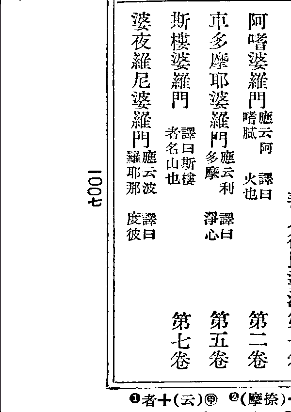 斯樓婆羅門