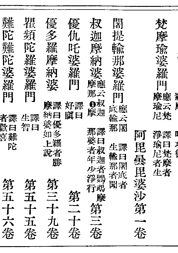 瞿頻陀羅婆羅門
