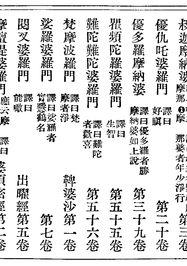 娑羅婆羅門
