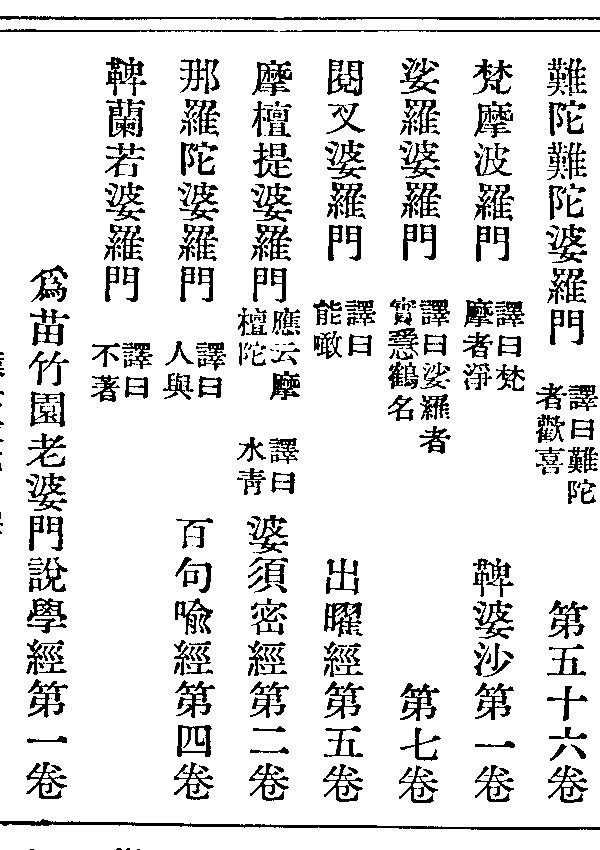 那羅陀婆羅門