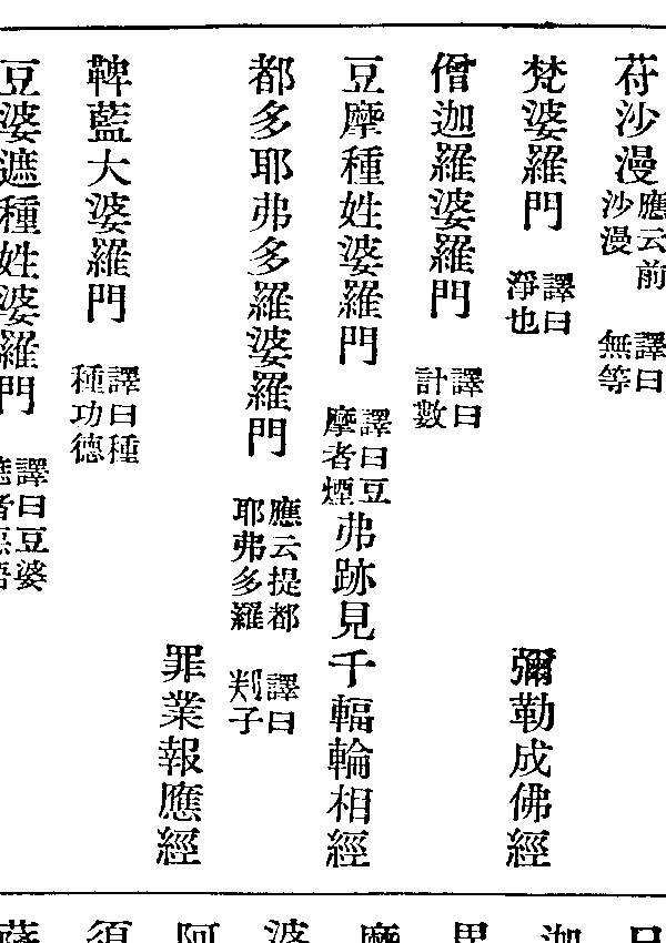 都多耶弗多羅婆羅門