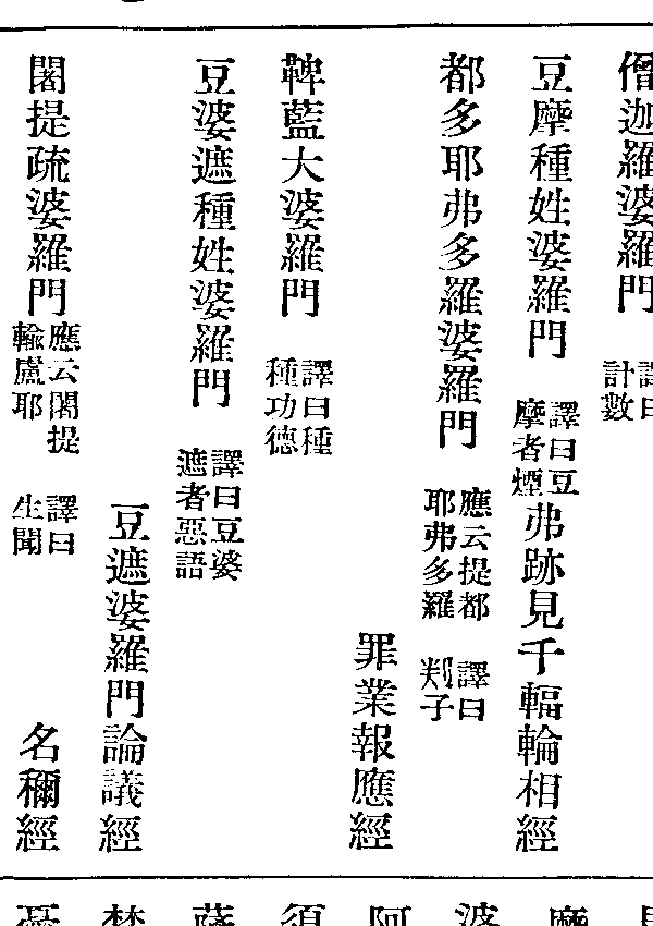 鞞藍大婆羅門