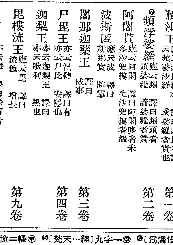 屍毘王