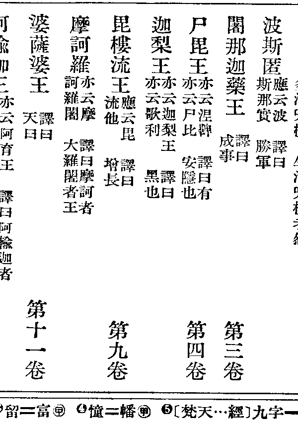 毘樓流王