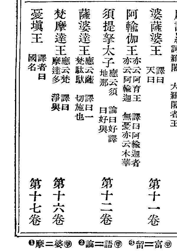 薩婆達王