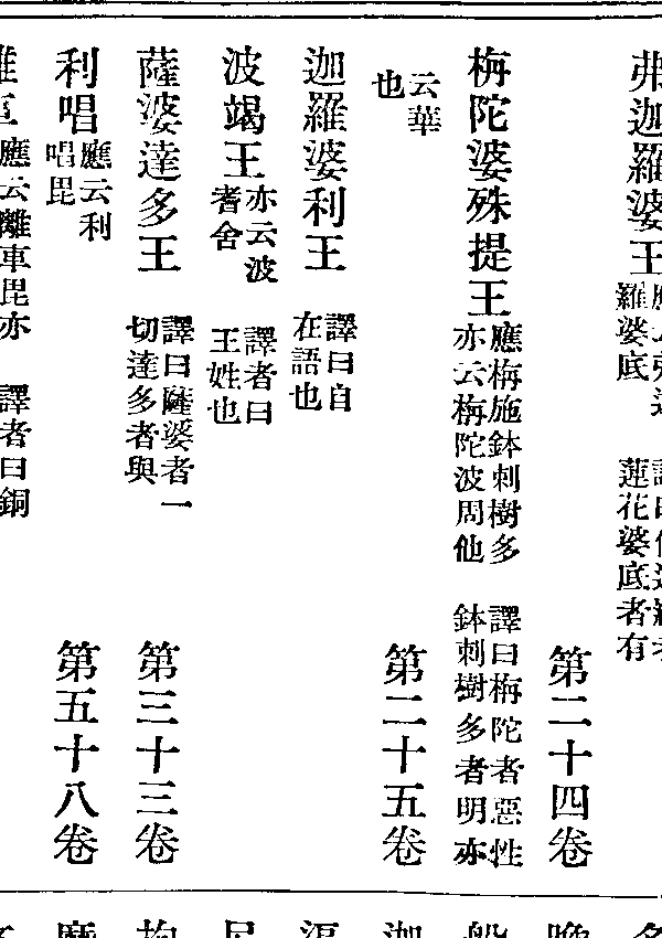 薩婆達多王