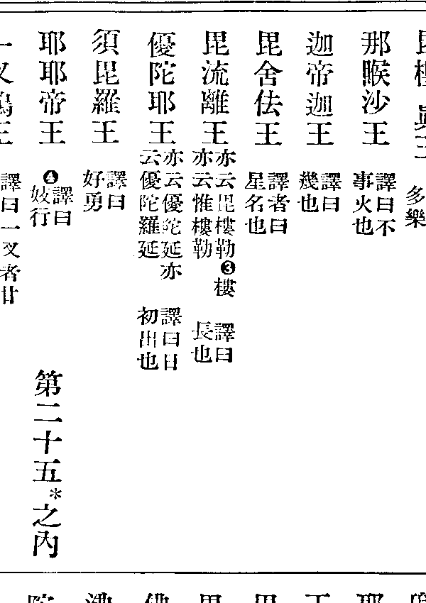 毘流離王