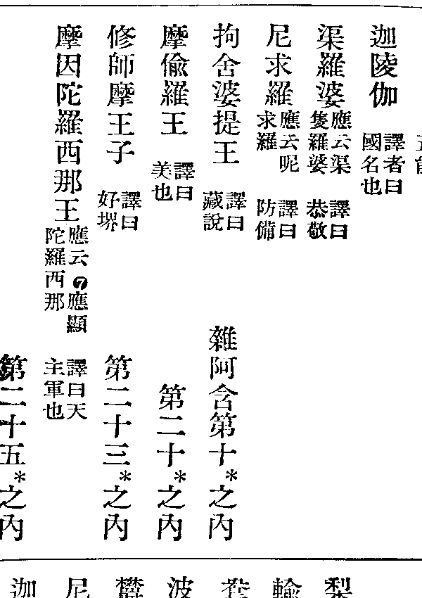 修師摩王子