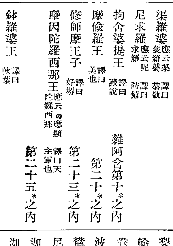 摩因陀羅西那王