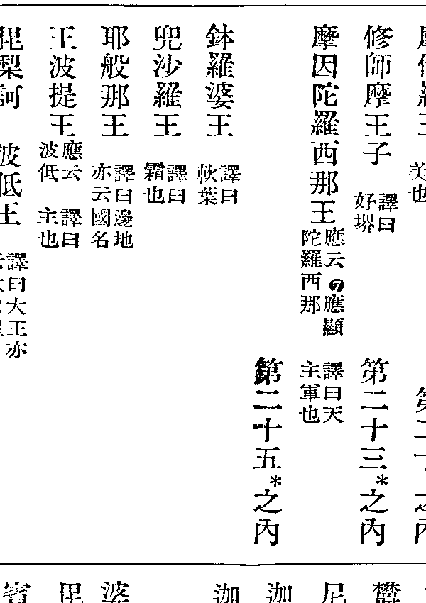 兜沙羅王